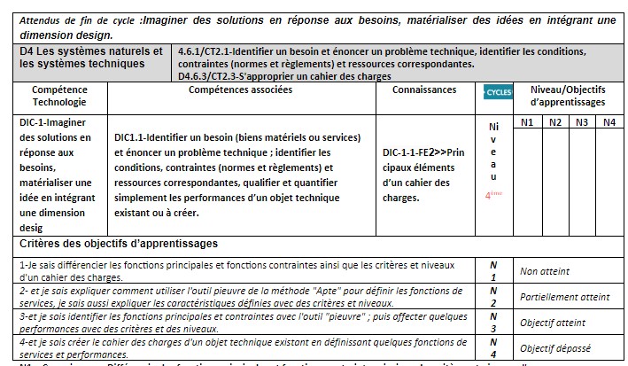 competences_principaux_elements_du_cahier_des_charges.jpg